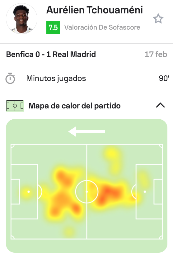 Tchouaméni análisis táctico Real Madrid Benfica