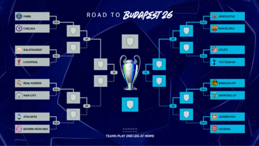 sorteo Champions League